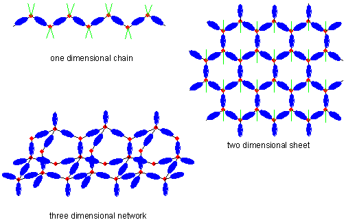 Metal-organic Networks