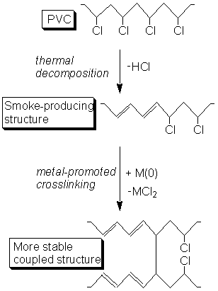 PVC Coupling